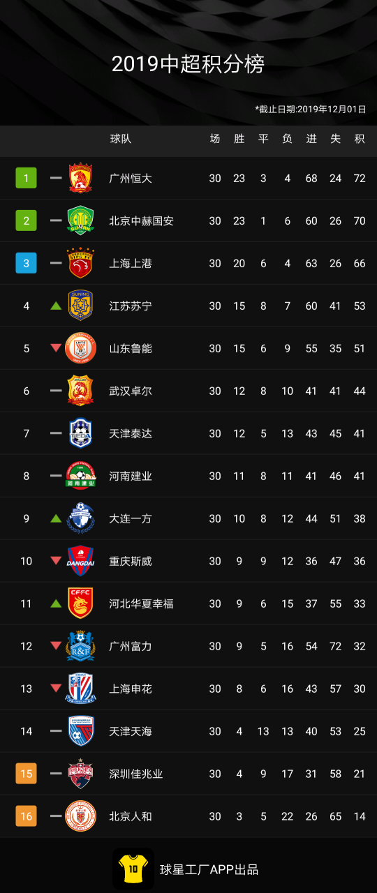 关于国安主场憾负苏宁,积分榜稍有落后的信息 关于国安主场憾负苏宁,积分榜稍有落后的信息